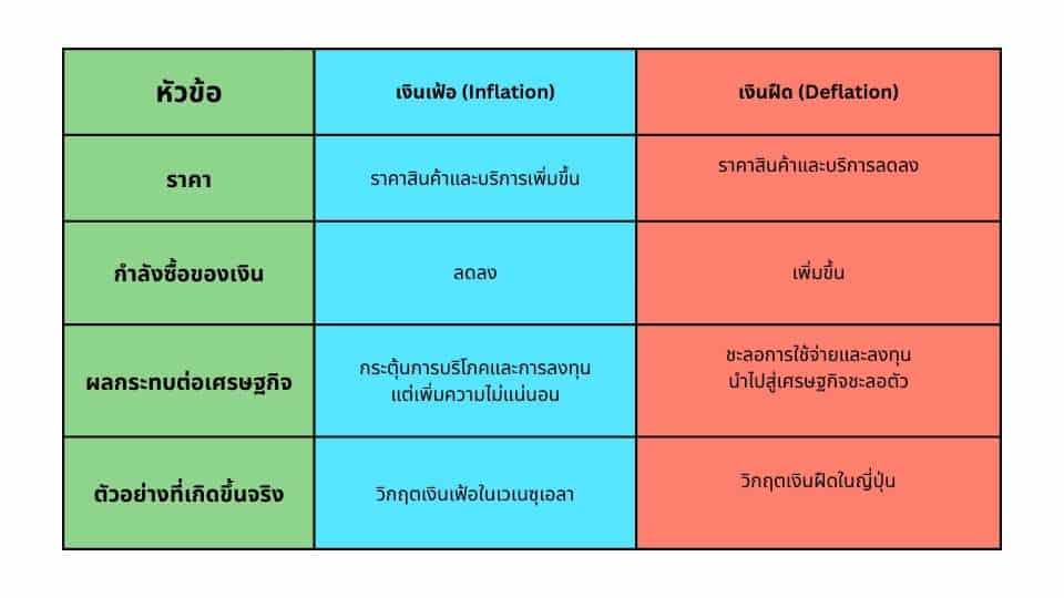 การเปรียบเทียบ